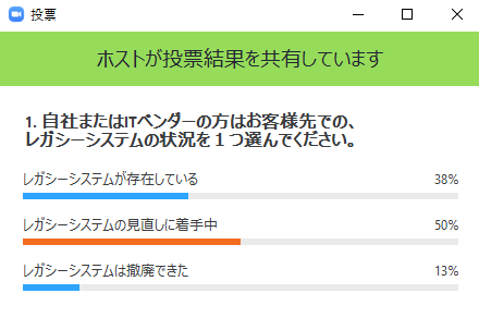 レガシーシステムの状況についてリアルタイムアンケート