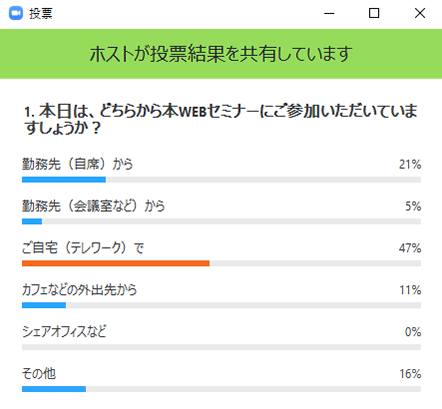 今回のセミナーの受講は自宅(テレワーク)が半数近くとなった