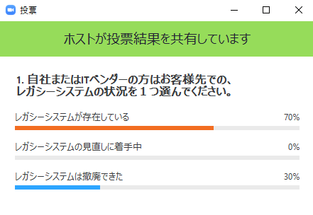 レガシーシステムの状況に関するリアルタイムアンケート