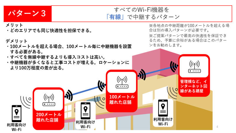 パターン3：Wi-Fi機器を有線で中継