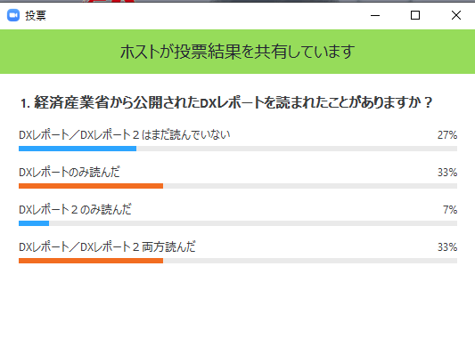 DXレポートについてリアルタイムアンケート