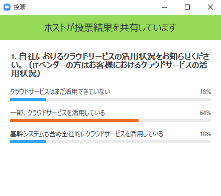 クラウドサービスの活用状況に関するアンケート