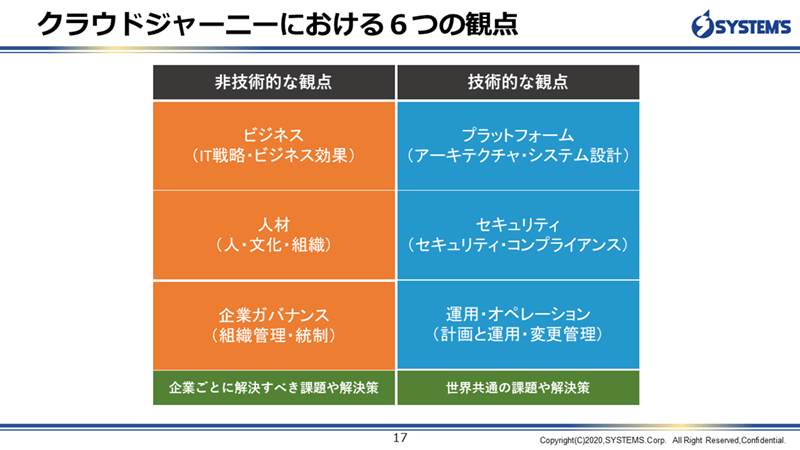 クラウドジャーニーにおける6つの観点