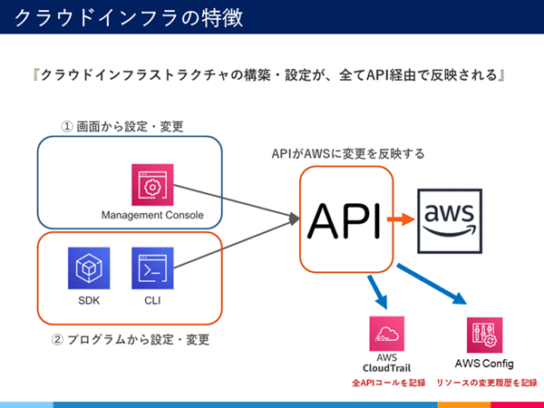 クラウドインフラの特徴