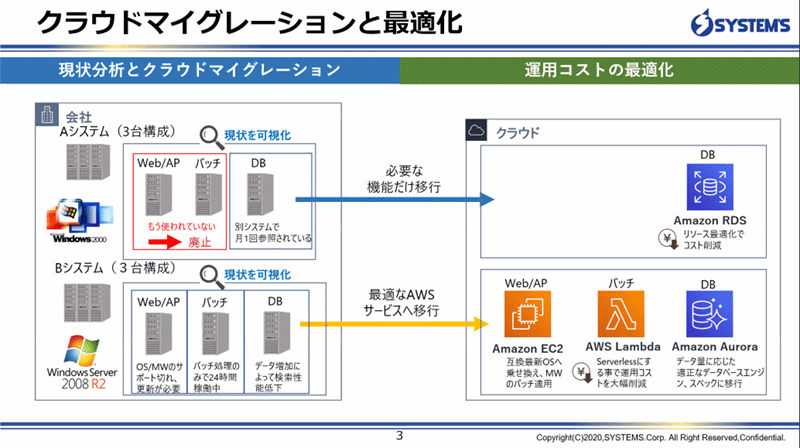 クラウドマイグレーションと最適化