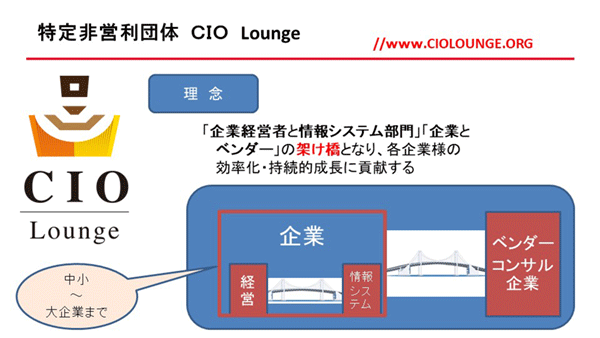 CIO Loungeの理念