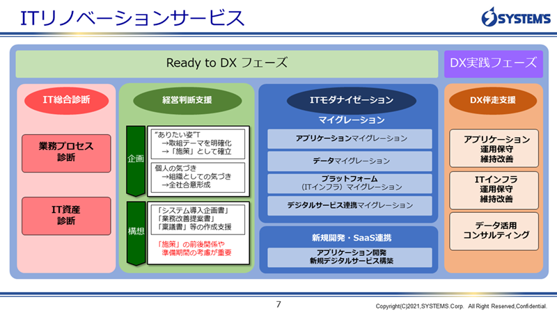 システムズのITリノベーションサービス