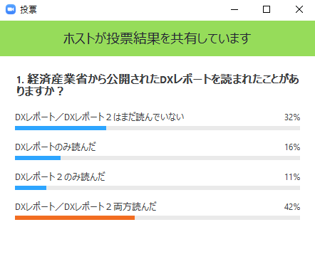 DXレポートに関するリアルタイムアンケート