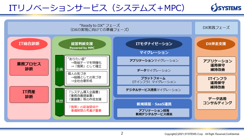 DX実現に向けたシステムズとMPCのITリノベーションサービス