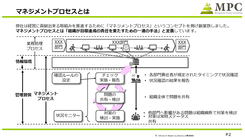 マネジメントプロセスの定義