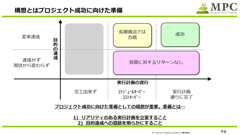 構想とはプロジェクト成功に向けた準備