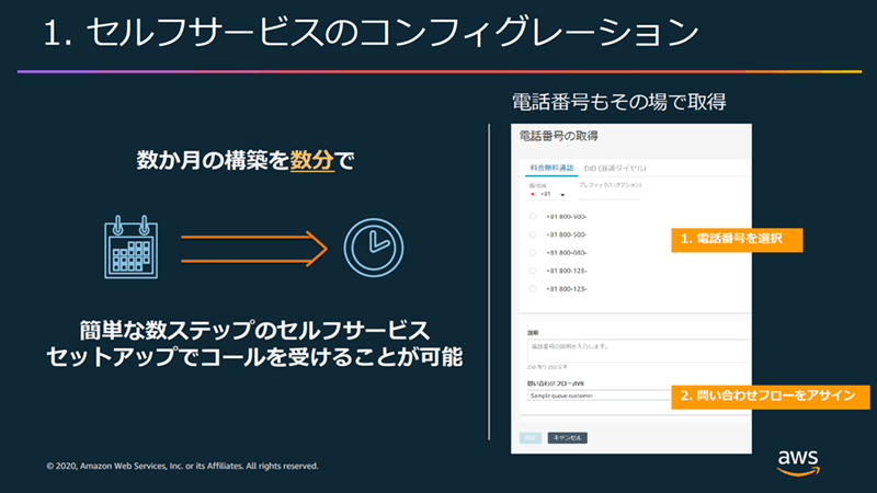 Amazon Connectの特徴