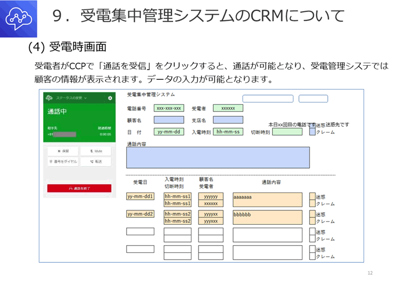 受電集中管理システムのCRMについて