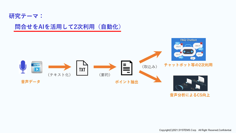 問い合わせをAIを活用して二次利用