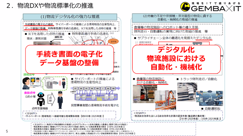 物流DXや物流標準化の推進