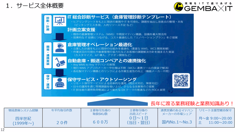 システムズの倉庫管理リノベーションサービス