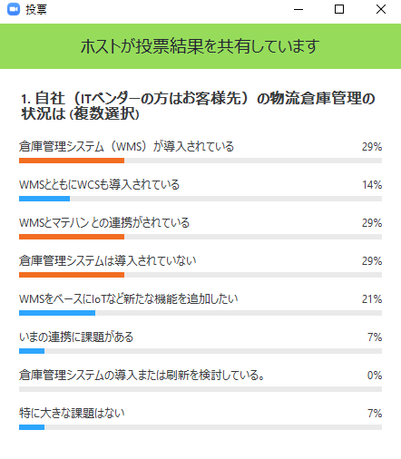 物流倉庫管理の状況についてのリアルタイムアンケート