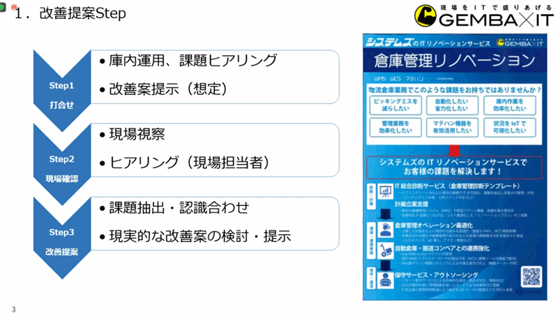 倉庫管理リノベーションサービスの改善提案ステップ