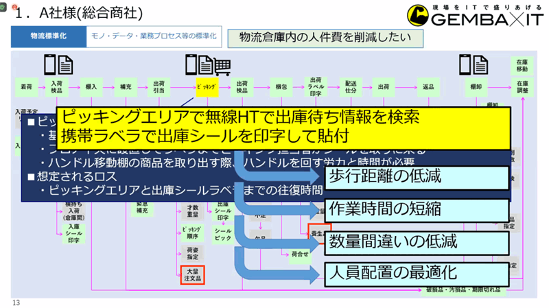 事例紹介(総合商社)