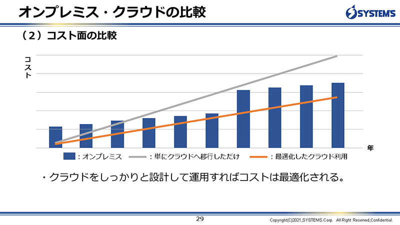 オンプレミス・クラウドの比較