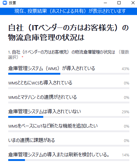 物流倉庫管理に関するリアルタイムアンケート