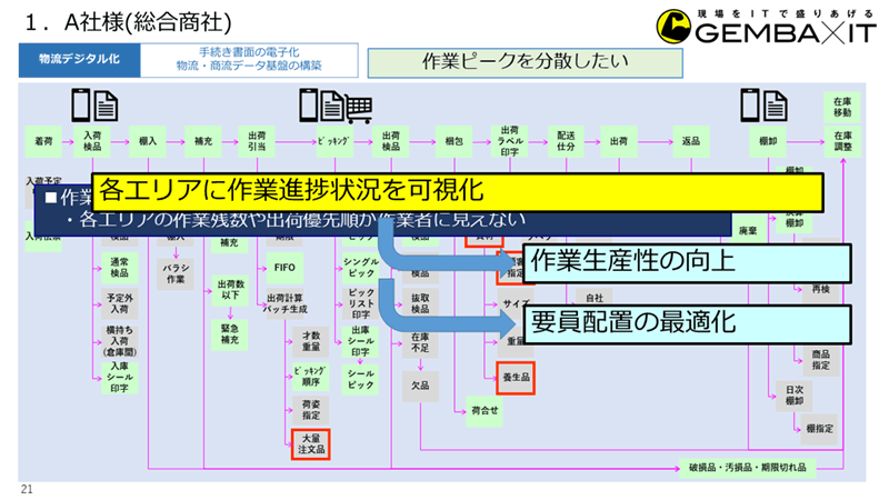 事例紹介