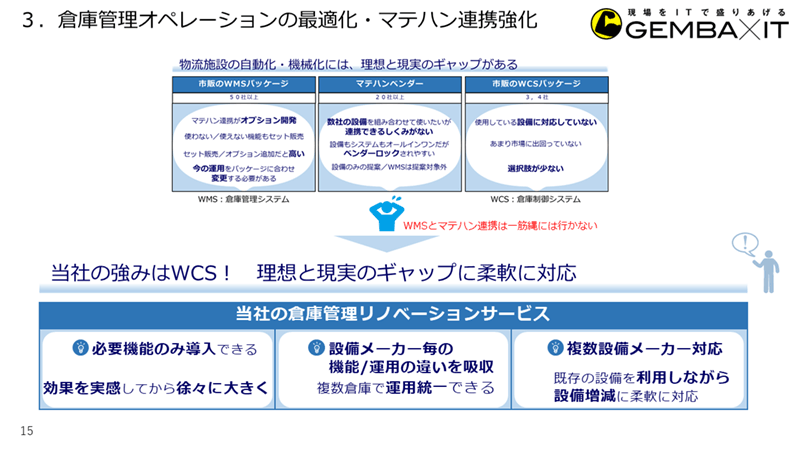 倉庫管理オペレーションの最適化およびマテハンとの連携強化