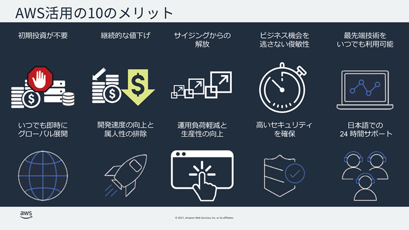 AWS活用の10のメリット