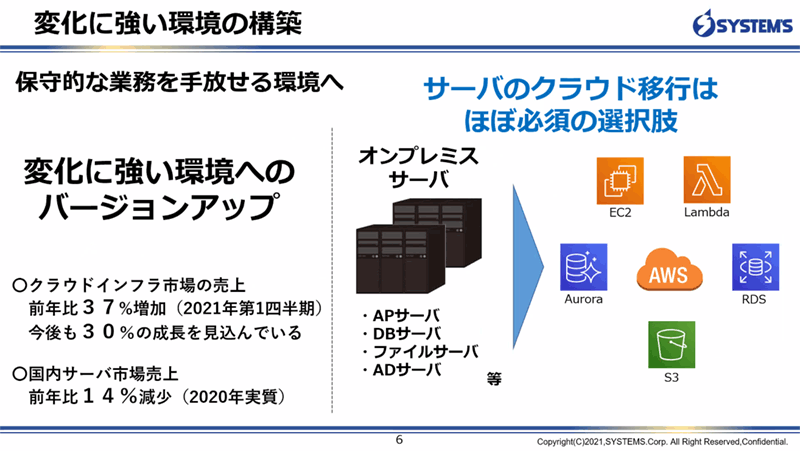 変化に強い環境の構築