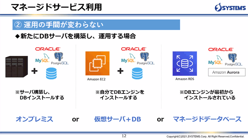 マネージドサービス利用