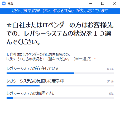 レガシーシステムの状況についてリアルタイムアンケート