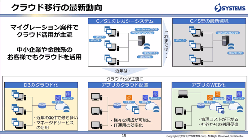 クラウド移行の最新動向