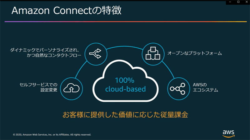 Amazon Connectの特徴