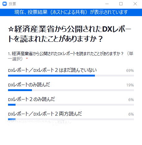 DXレポートとレポート2を読んだことがあるかどうかのリアルタイムアンケート