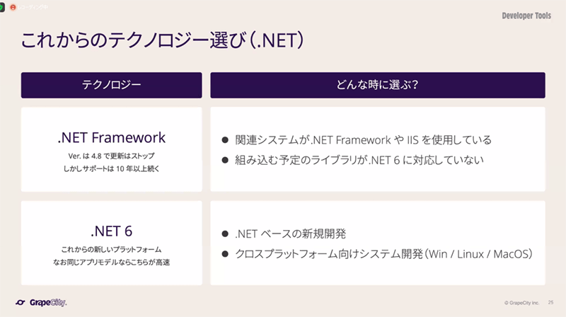 これからのテクノロジー選び