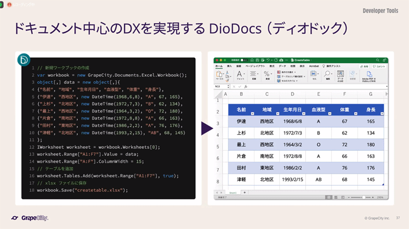 ドキュメント中心のDXを実現する .NET APIライブラリ「DioDocs」(ディオドック)