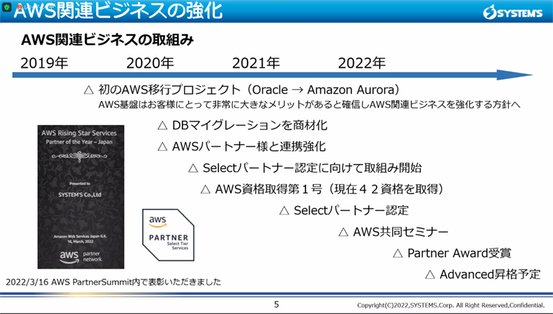 AWS関連ビジネスの強化