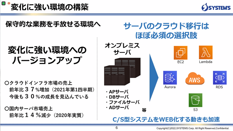 変化に強い環境の構築