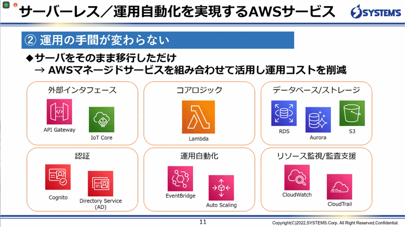 サーバーレス/運用自動化を実現するAWSサービス