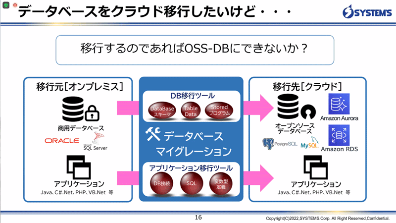 商用DBをOSS-DBに移行する際のポイント