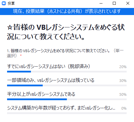 VBレガシーシステムを巡るリアルタイムアンケート