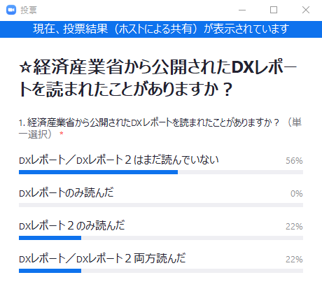 DXレポートとレポートを読んだことがあるかリアルタイムアンケート