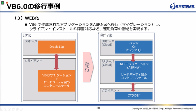 VB6.0の移行事例