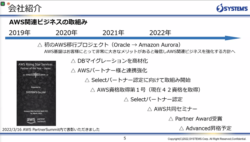 システムズの会社紹介