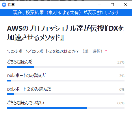 「DXレポート1と2は読みましたか」リアルタイムアンケート