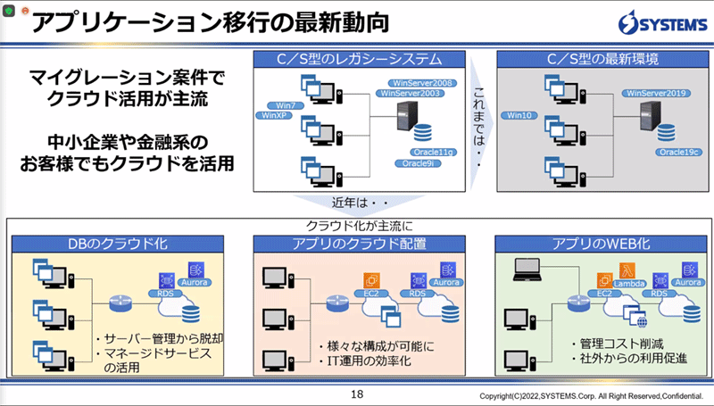 アプリケーション移行の最新動向