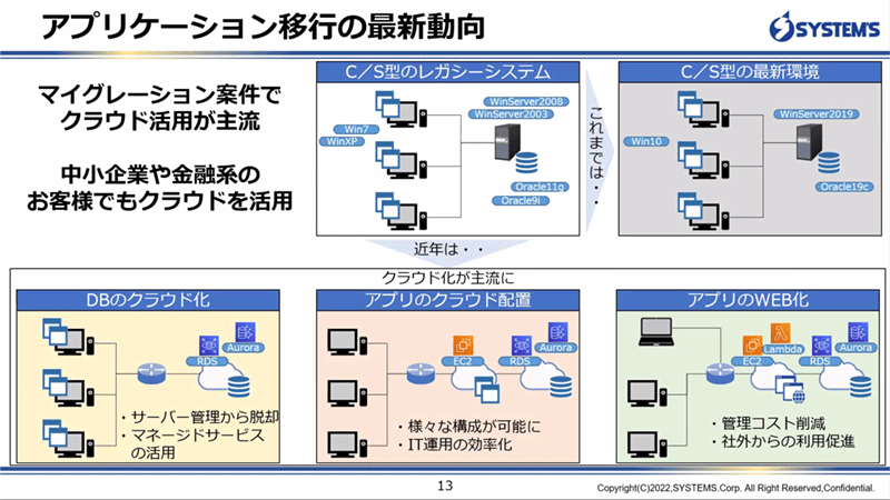 アプリケーション移行の最新動向