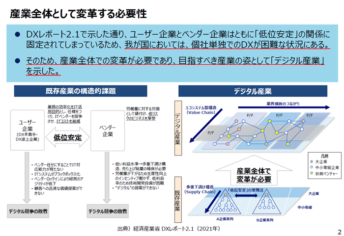 産業全体として変革する必要性