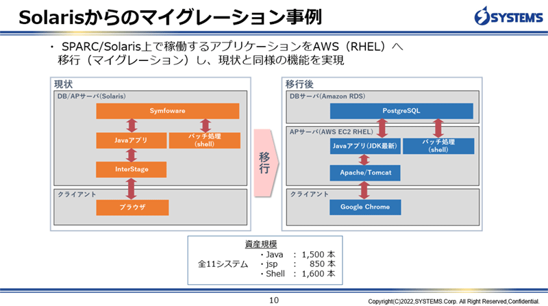 Solarisからのマイグレーション事例