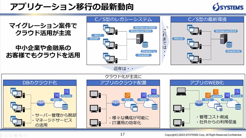 アプリケーション移行の最新動向